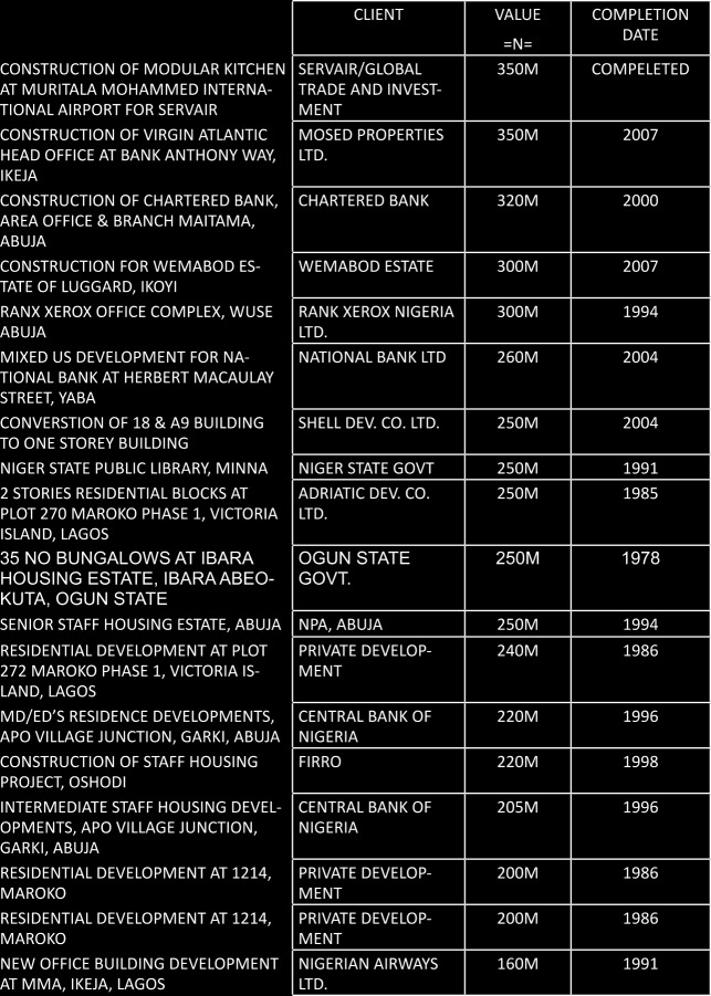 Iseyin Road Project